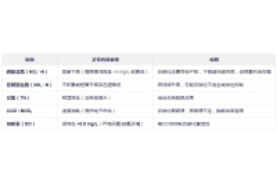 投加反硝化菌劑后如何判斷效果