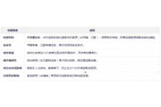 如何選擇適合污水處理的碳源種類